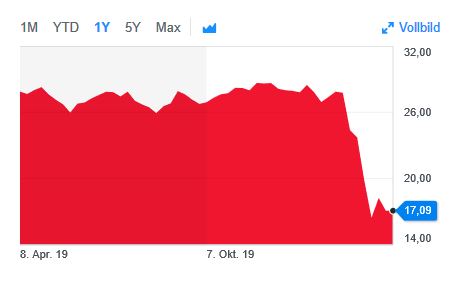 Plug Power - Brennstoffzellen 1171329