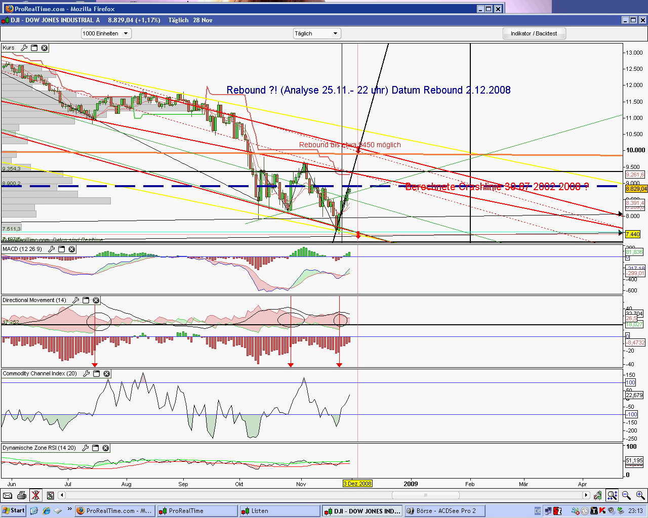 Die Bullen scharren gar nicht mit den Hufen, 202716