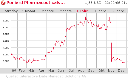 Achtung PONIARD Reboundkanditat! 289505