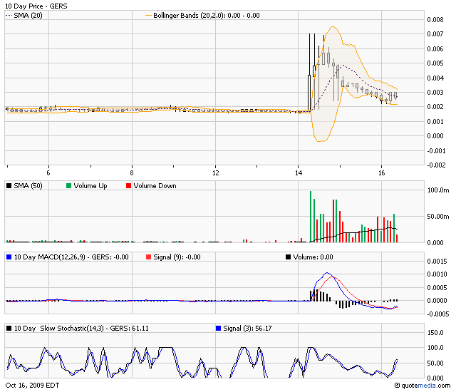 die neue Greenshift - auf zu alten Höhen ? 267512