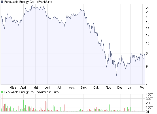 Q-Cells , der Solarzellenriese 215166