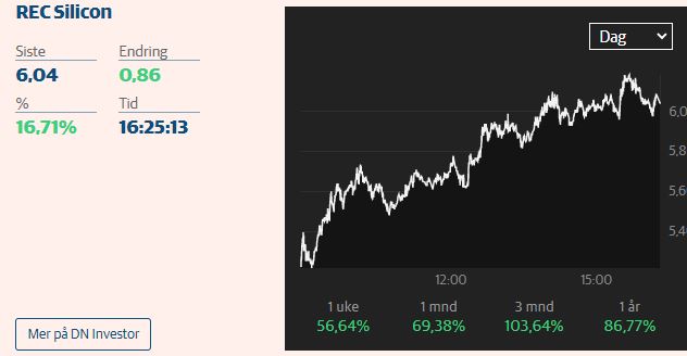 Aker Offshore Wind für eine nachhaltige Zukunft 1205620