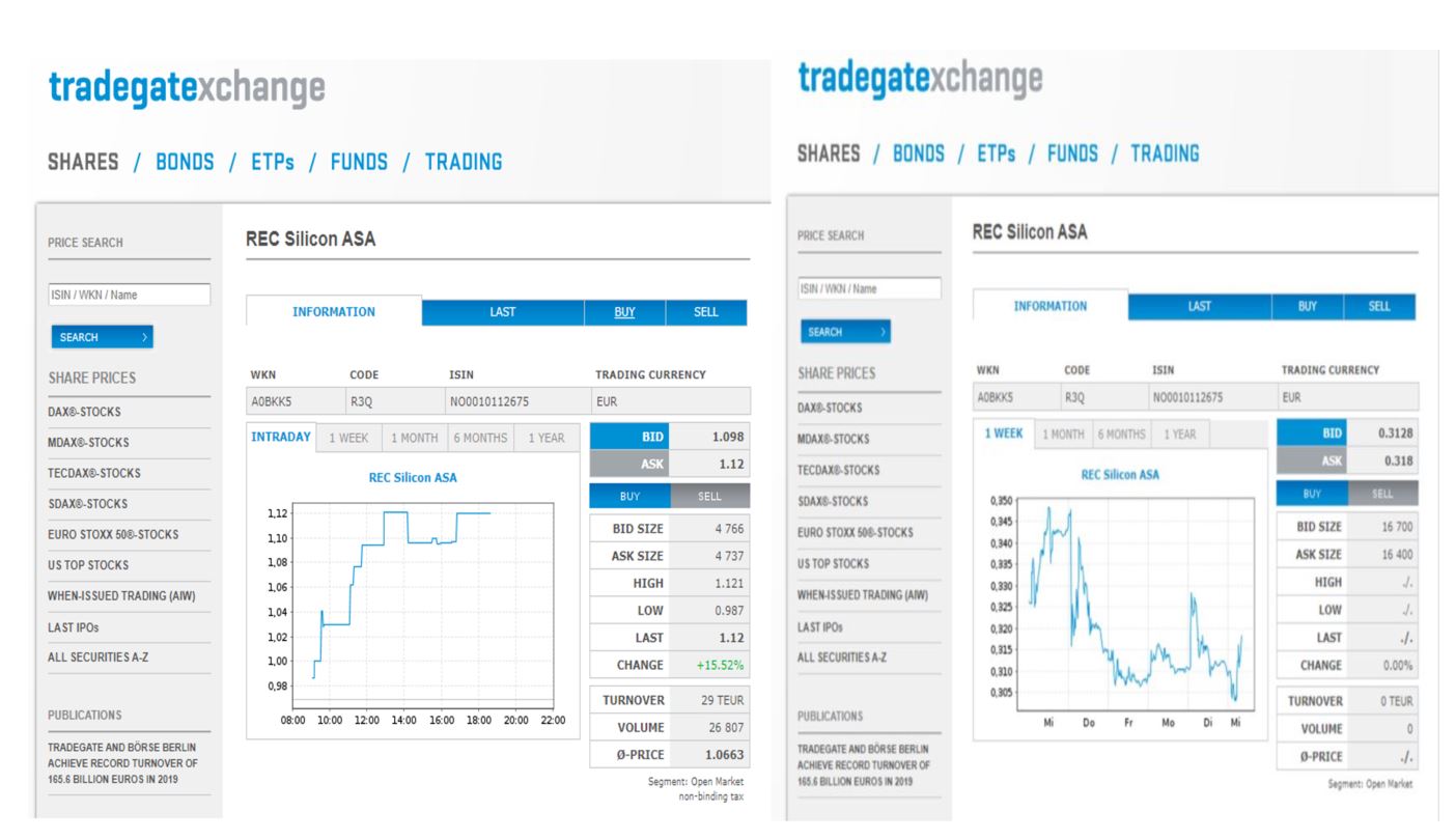 Aker Offshore Wind für eine nachhaltige Zukunft 1218507