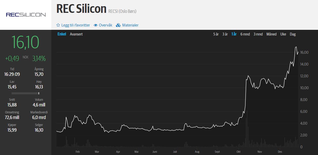 Aker Offshore Wind für eine nachhaltige Zukunft 1223142