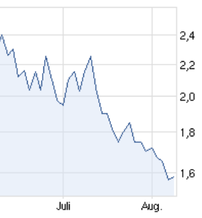 Injex AG - Wahrheit und Träumerei 529093