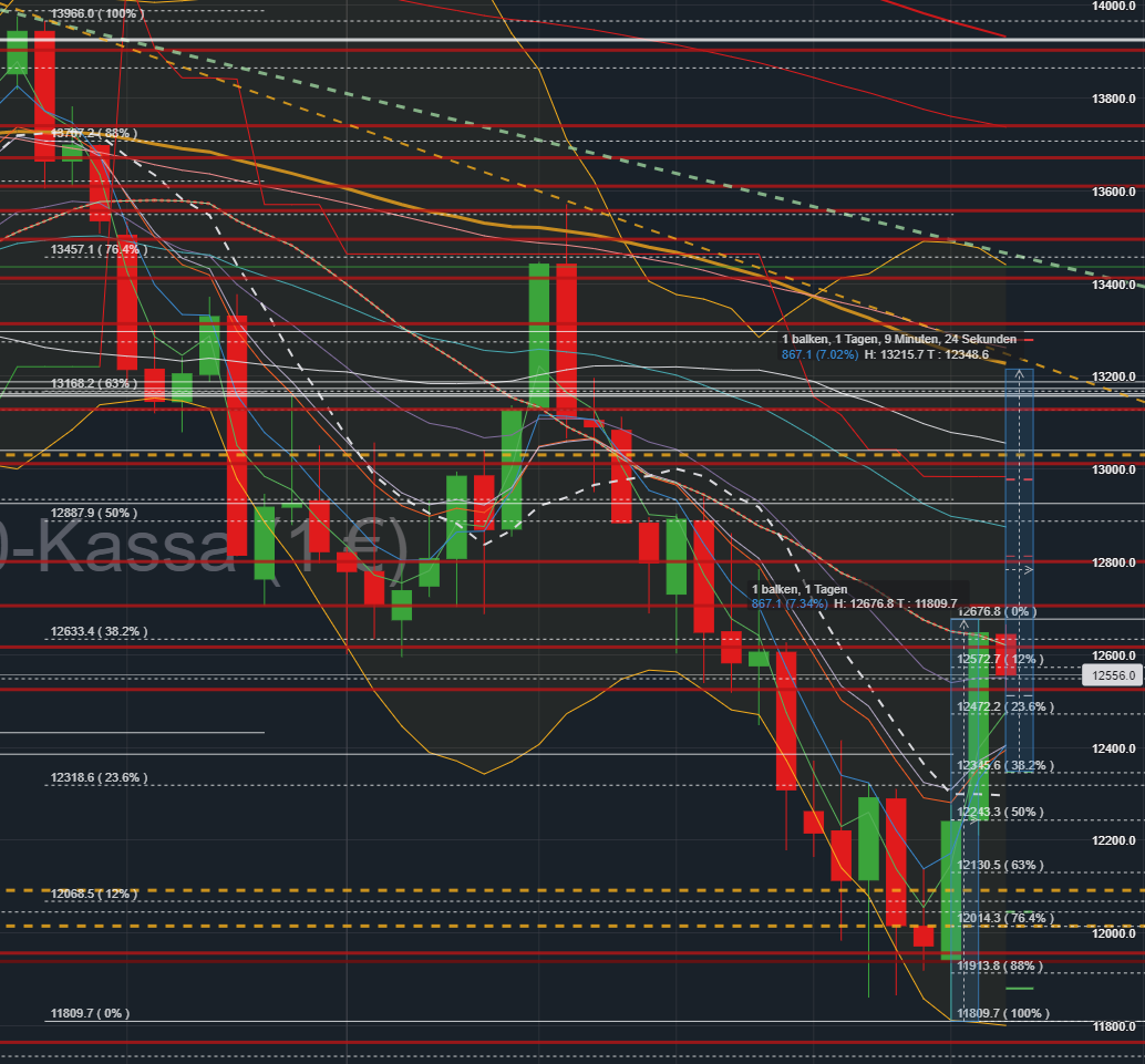 2022 QV-GDAXi-DJ-GOLD-EURUSD-JPY 1336235