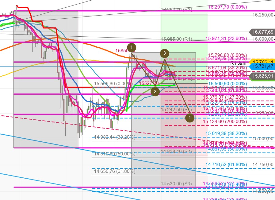 2021 QV-GDAXi-DJ-GOLD-EURUSD- JPY 1288719