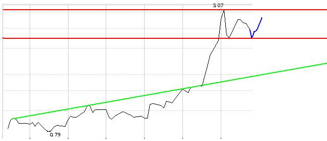 Neue Google! Wahnsinn! 30145