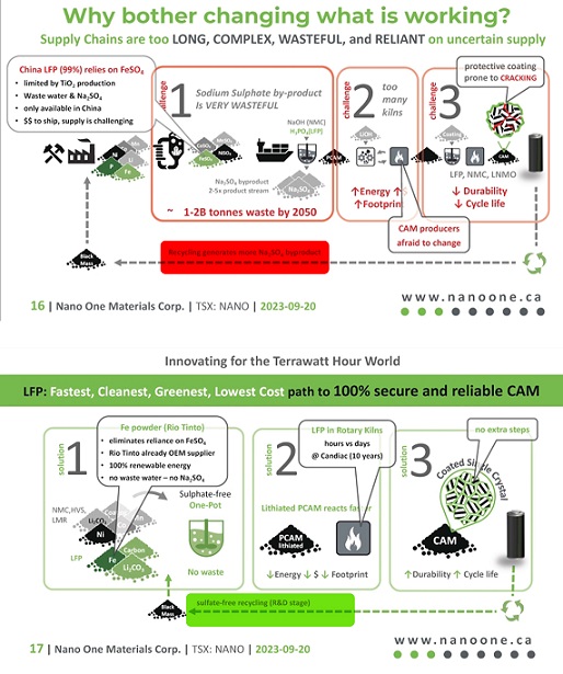 Nano One - Lithium läuft, die auch bald? 1391008