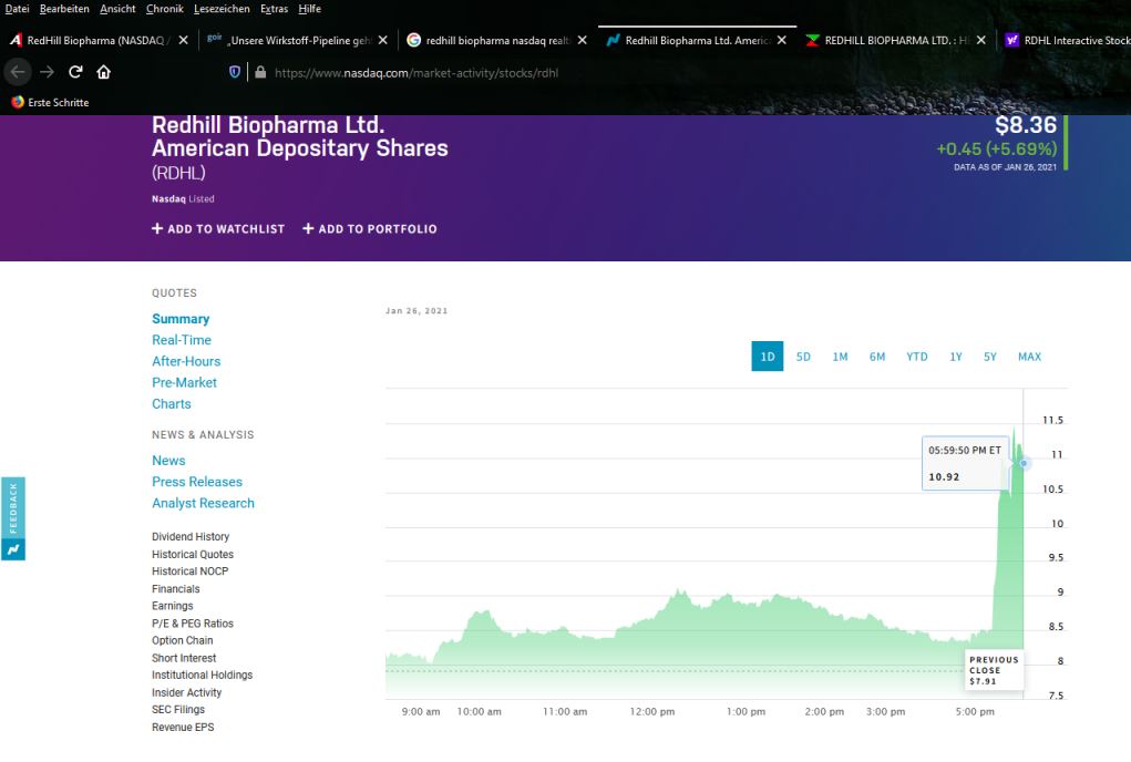 RedHill Biopharma (NASDAQ / TASE: RDHL) 1229015