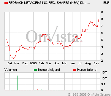 REDBACK erholt sich 15471