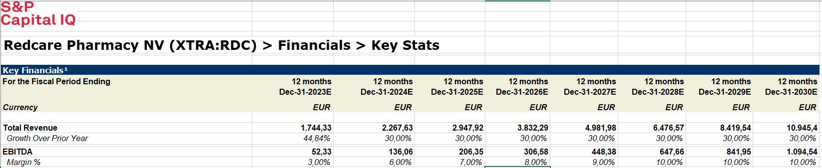 Redcare Pharmacy N.V ( Shop Apotheke) 1384174