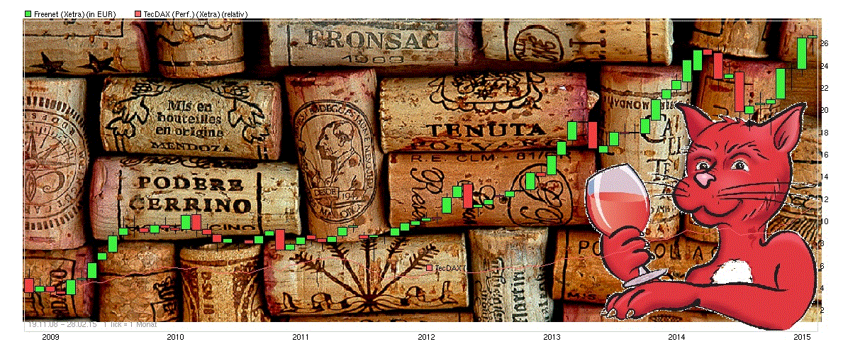 Freenet Group - WKN A0Z2ZZ 803286