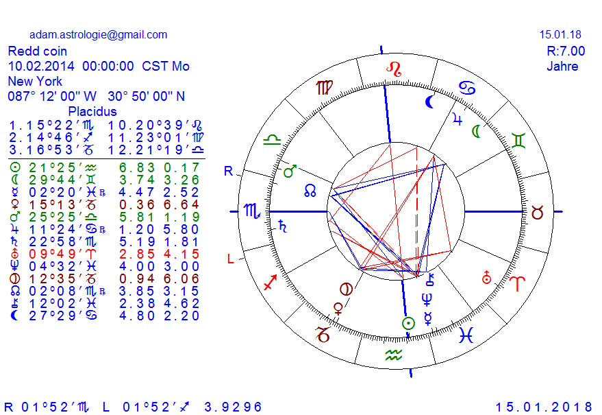 Gold und weitere interessante Anlagemöglichkeiten. 1035145