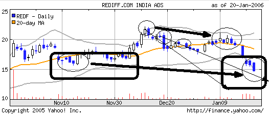 rediff.com INDIA 27359