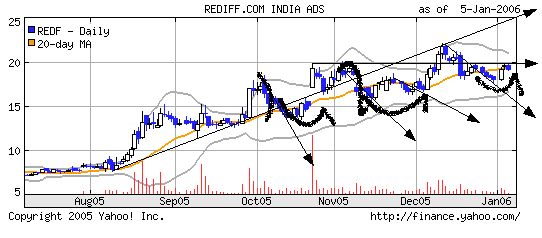 rediff.com INDIA 25083