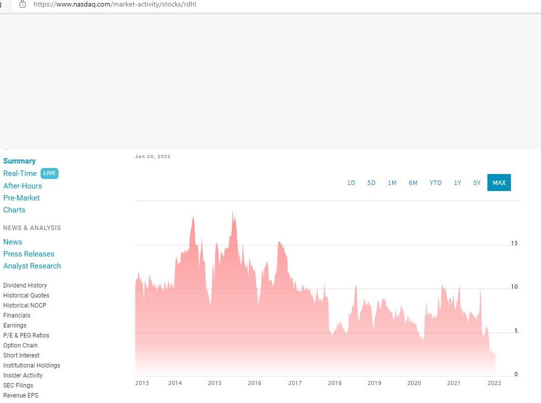 RedHill Biopharma (NASDAQ / TASE: RDHL) 1295221