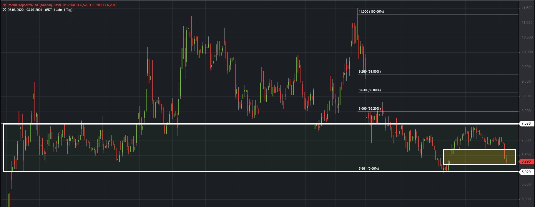 RedHill Biopharma (NASDAQ / TASE: RDHL) 1262828