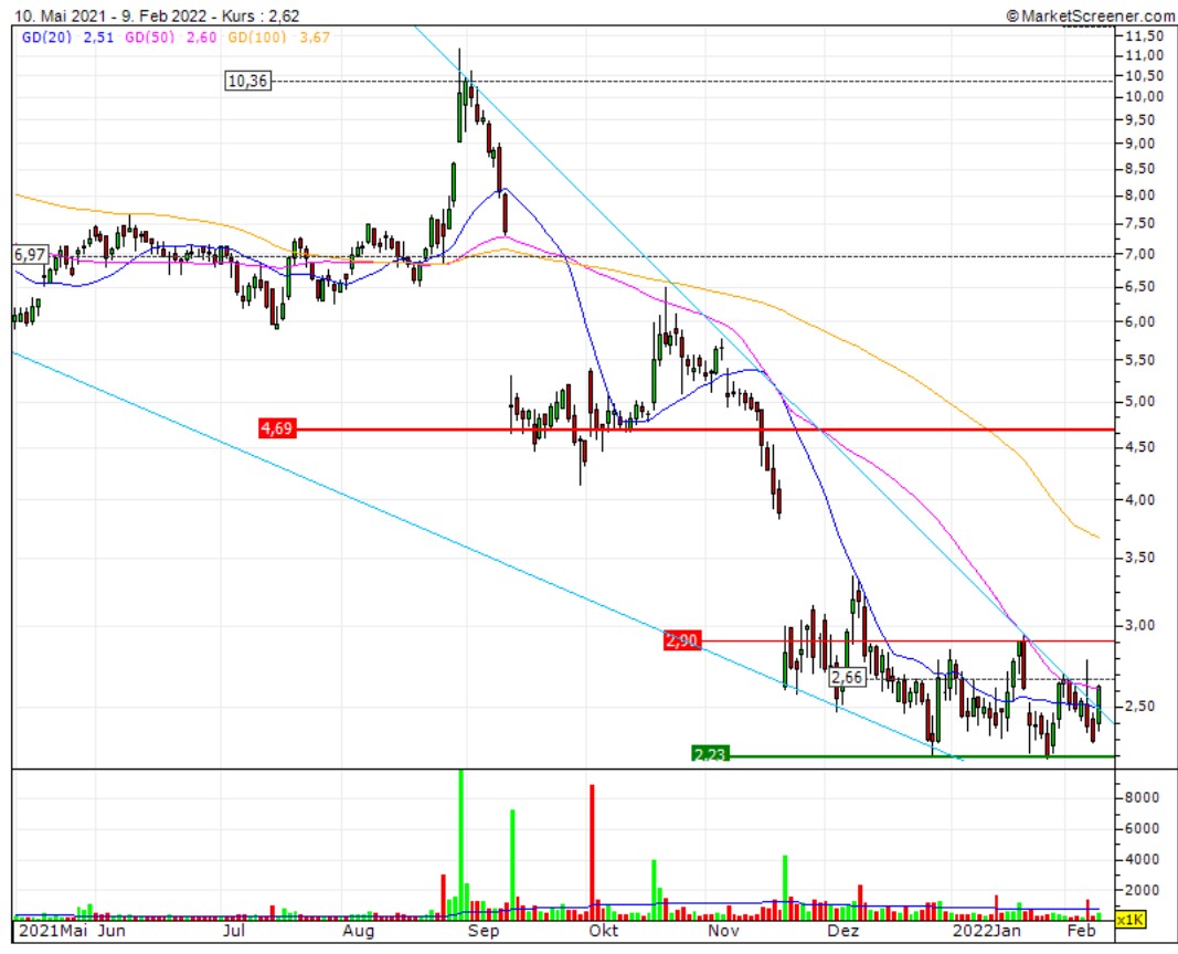 RedHill Biopharma (NASDAQ / TASE: RDHL) 1298665
