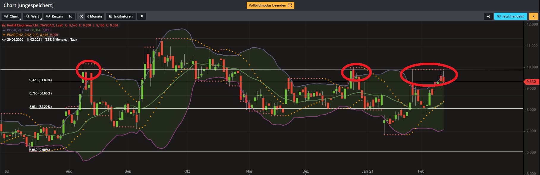 RedHill Biopharma (NASDAQ / TASE: RDHL) 1232864