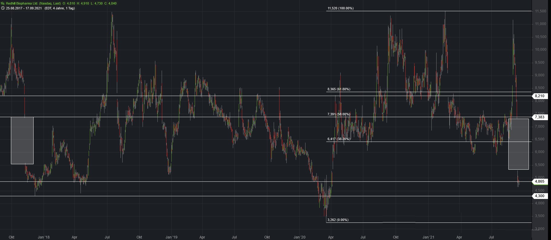 RedHill Biopharma (NASDAQ / TASE: RDHL) 1274656