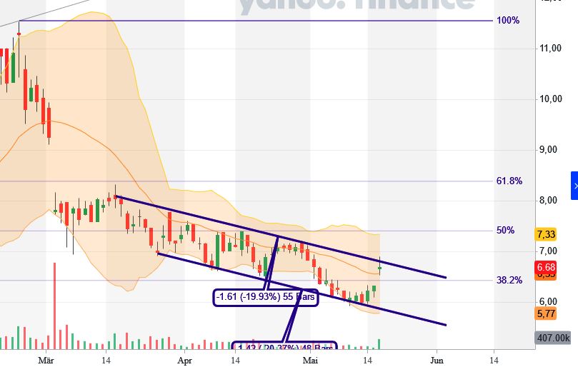 RedHill Biopharma (NASDAQ / TASE: RDHL) 1253564