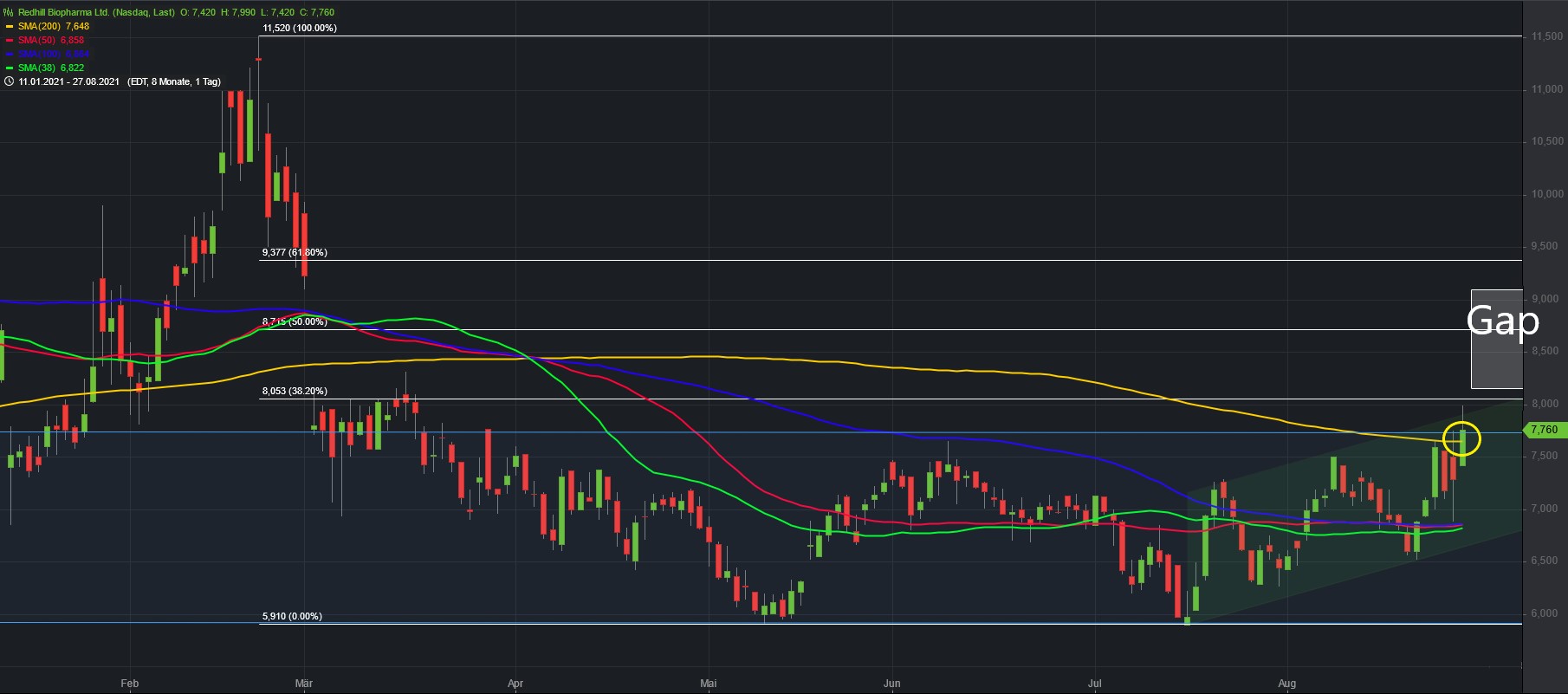 RedHill Biopharma (NASDAQ / TASE: RDHL) 1271391