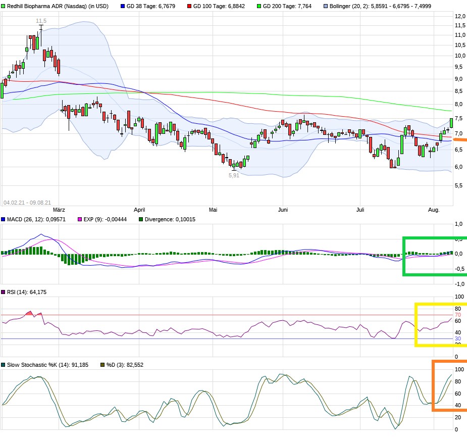 RedHill Biopharma (NASDAQ / TASE: RDHL) 1268129