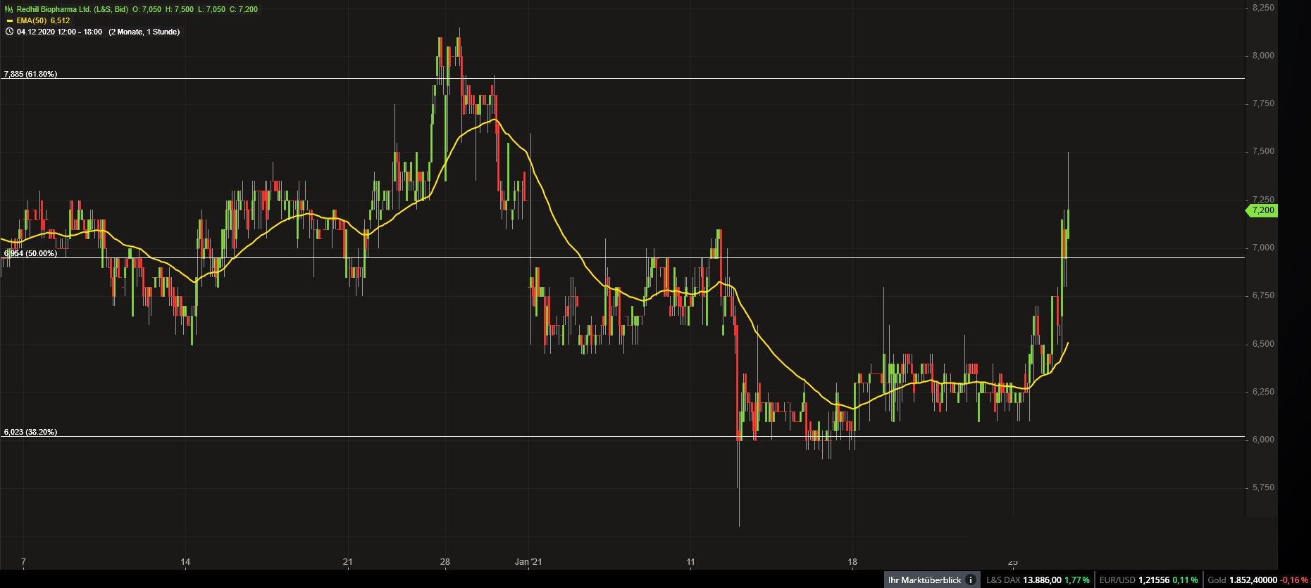 RedHill Biopharma (NASDAQ / TASE: RDHL) 1228939