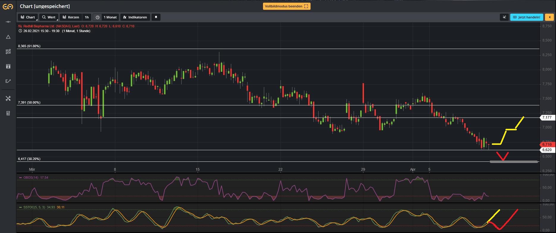 RedHill Biopharma (NASDAQ / TASE: RDHL) 1245323