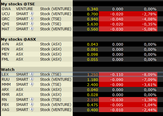 Lexam VG Gold...vom Chaos zum Produzenten 371102