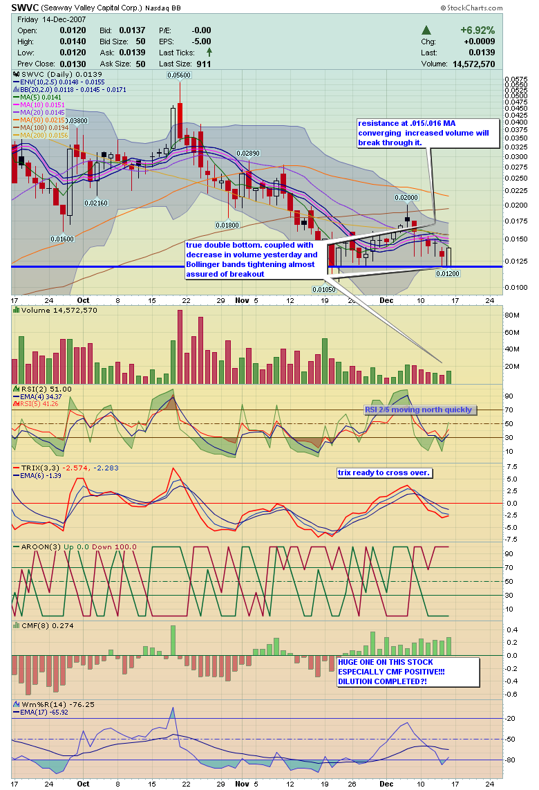 Leute schnell noch positionieren! 136860