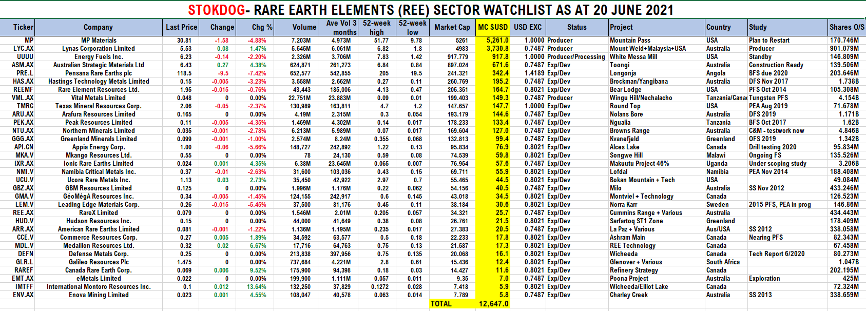 Precious Metals - Rohstoffe 1259443