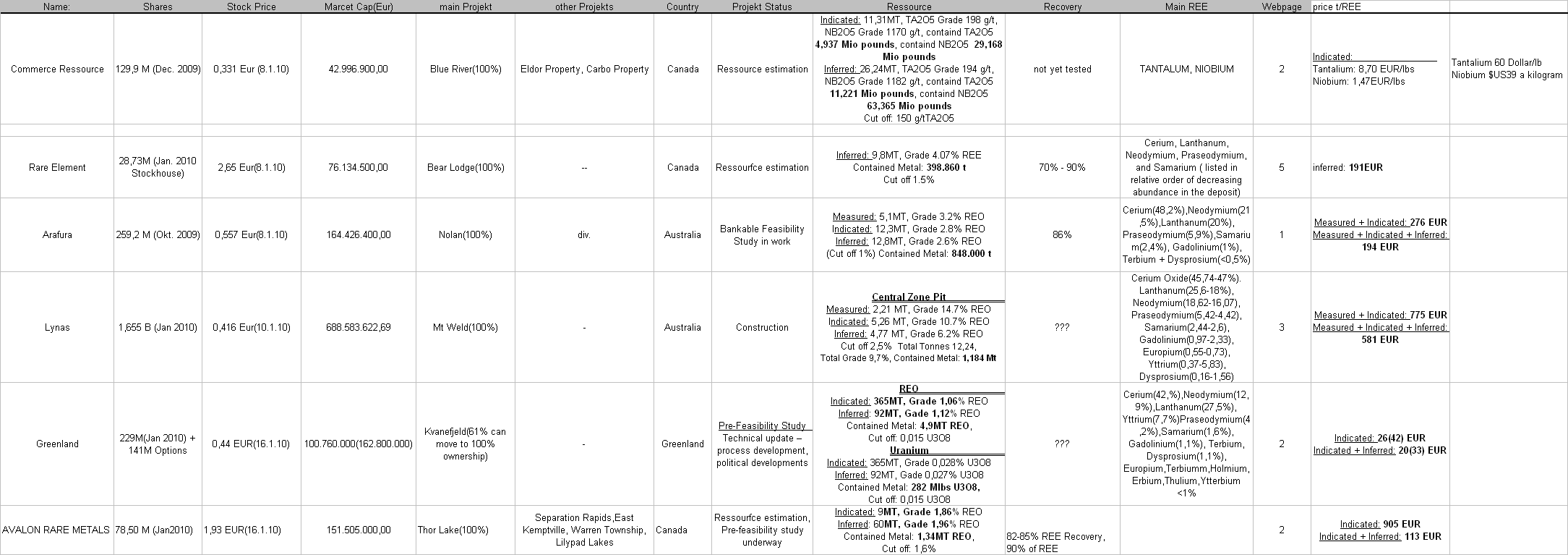 Lynas Corp.: Auf Chinas Einkaufszettel! Übernahme 294528