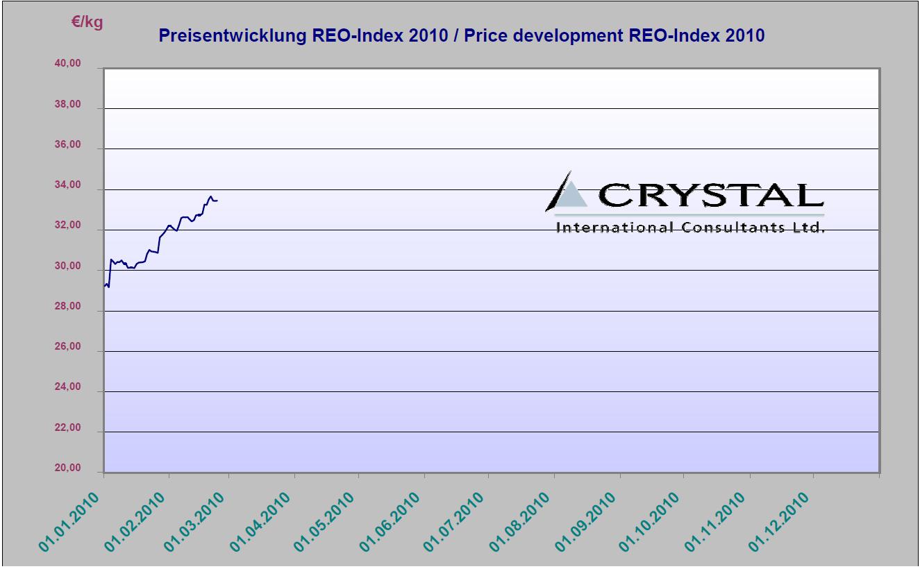 Arafura Resources und die Charttechnik 301890