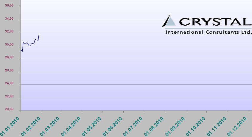 Arafura Resources und die Charttechnik 295189