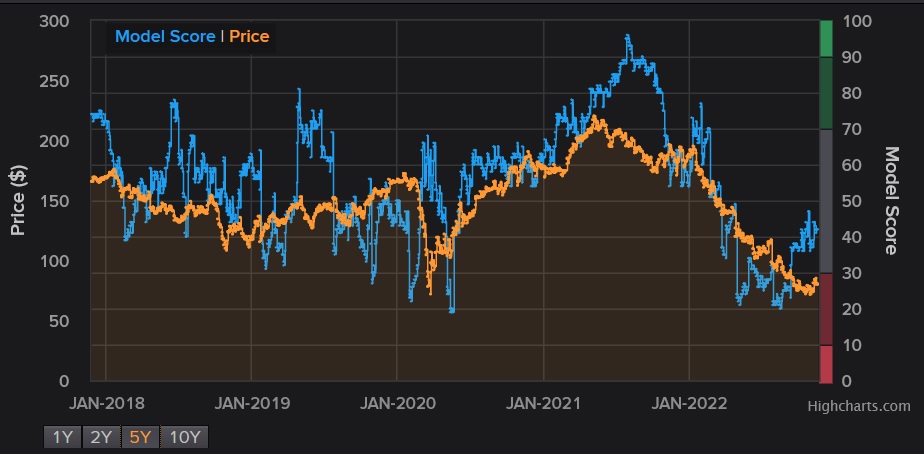 Stanley Black & Decker -größter Werkzeughersteller 1343140