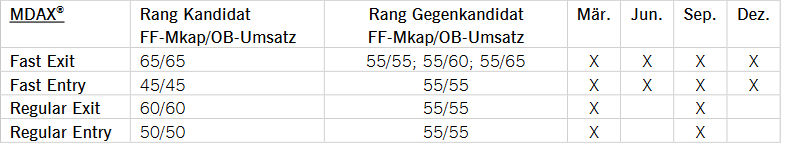 Rocket Internet A12UKK 999618