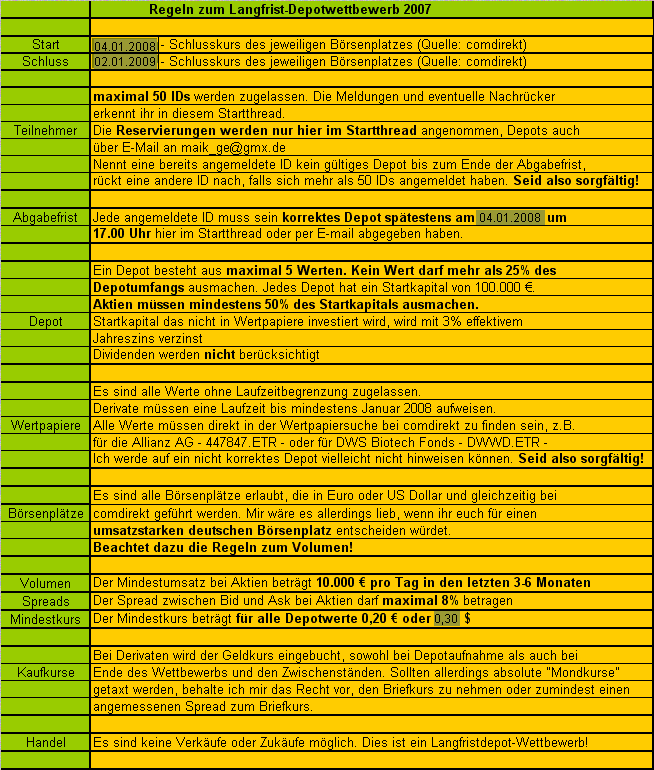Langfristdepot-Vergleich 2008 - Startthread 136636
