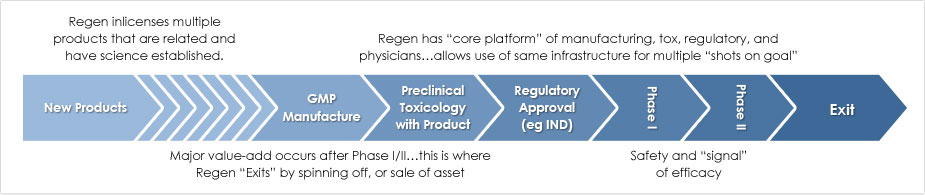 BMSN - Bio-Matrix Scientific - Drug-Stocks Boom $ 627517