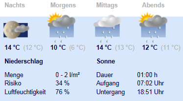 Gold shorten? 540100