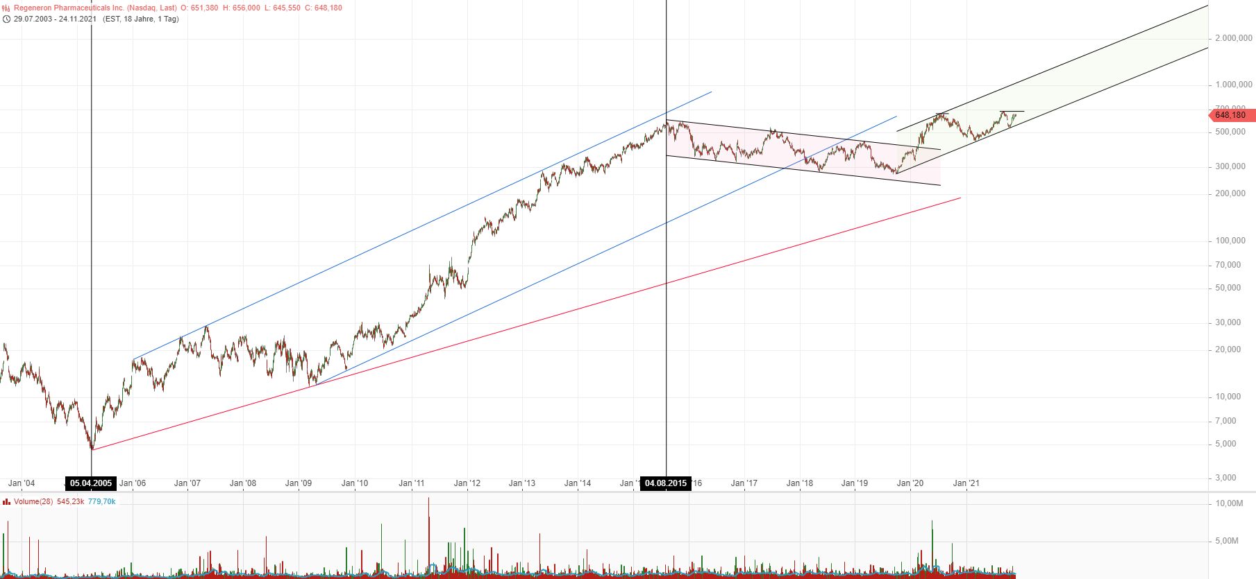 Medigene - Kurse/Quatschen/Charts/Einzeiler..u.s.w. 1285750