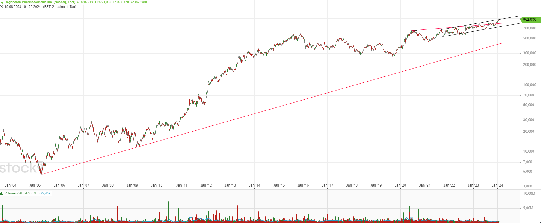 Medigene - Kurse/Quatschen/Charts/Einzeiler..u.s.w. 1411306