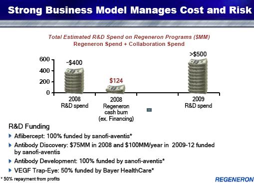 Amerikanische Biotechs 247897