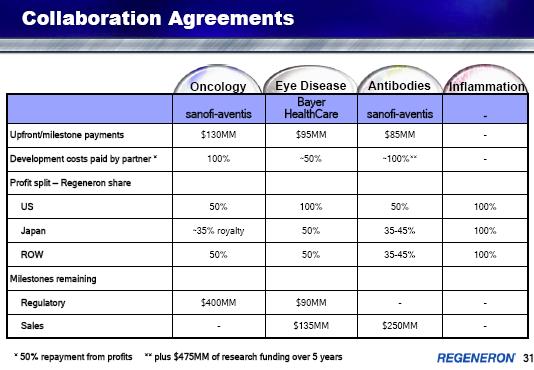 Amerikanische Biotechs 247898