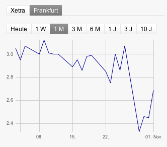 INJEX AG - Come-back zum Weltmarktführer 549444