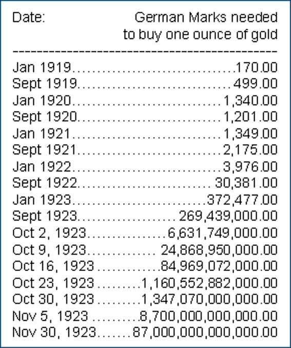 Wenn das Gold redet, dann schweigt die Welt! 360247