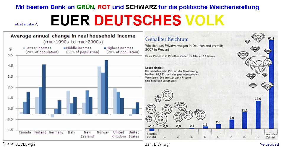 Wenn das Gold redet, dann schweigt die Welt! 266328