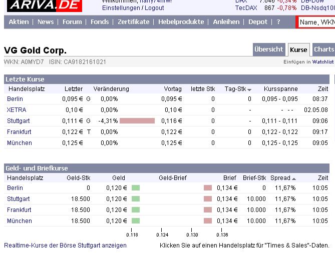 VG Gold ( ISIN: CA9182161021 ) 164975