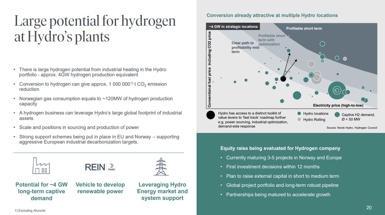 HydrogenPro der Player für Clean Energy, Norwegen 1249024